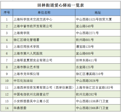 高温送清凉，爱心驿站情系一线劳动者——记上海技术服务行业的夏日关怀行动